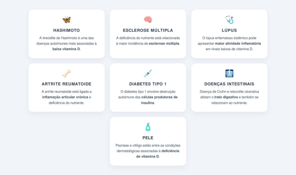 Quais doenças autoimunes estão ligadas à deficiência de vitamina D?