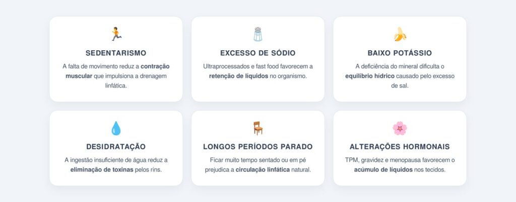 Por que o sistema linfático fica lento e causa retenção?
