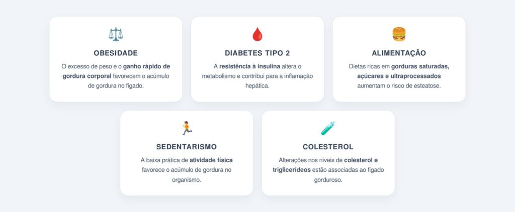 Qual o impacto do fígado gorduroso na regeneração?