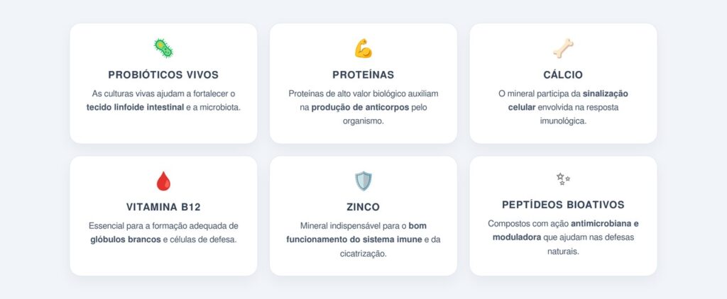 Quais nutrientes do iogurte favorecem o sistema imune?