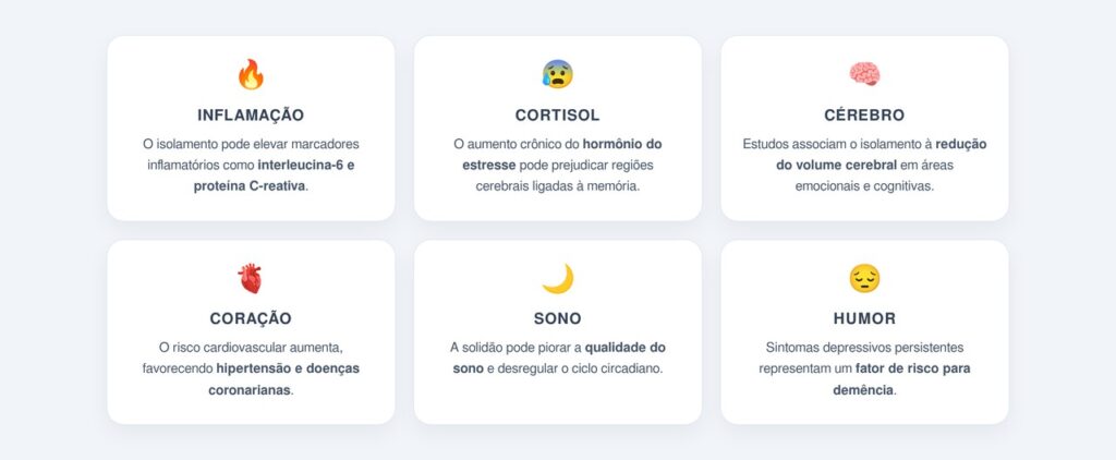 Quais os efeitos do isolamento social no organismo?