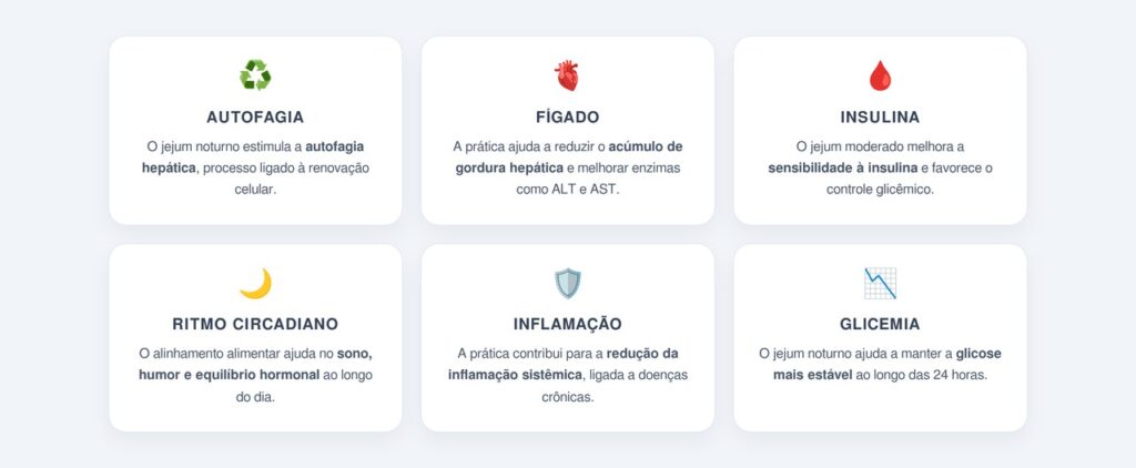 Quais benefícios um jejum noturno de 12 horas oferece?