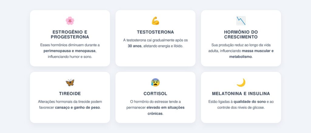 Quais hormônios mais se alteram com a idade?