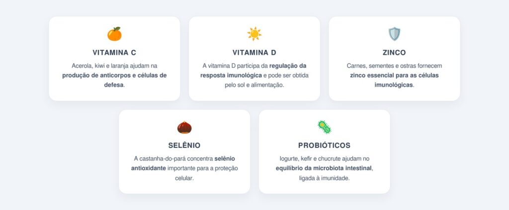Como a alimentação variada modula as defesas do corpo?