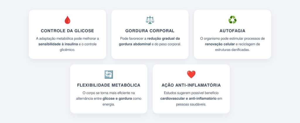 Quais benefícios essa mudança metabólica pode trazer?