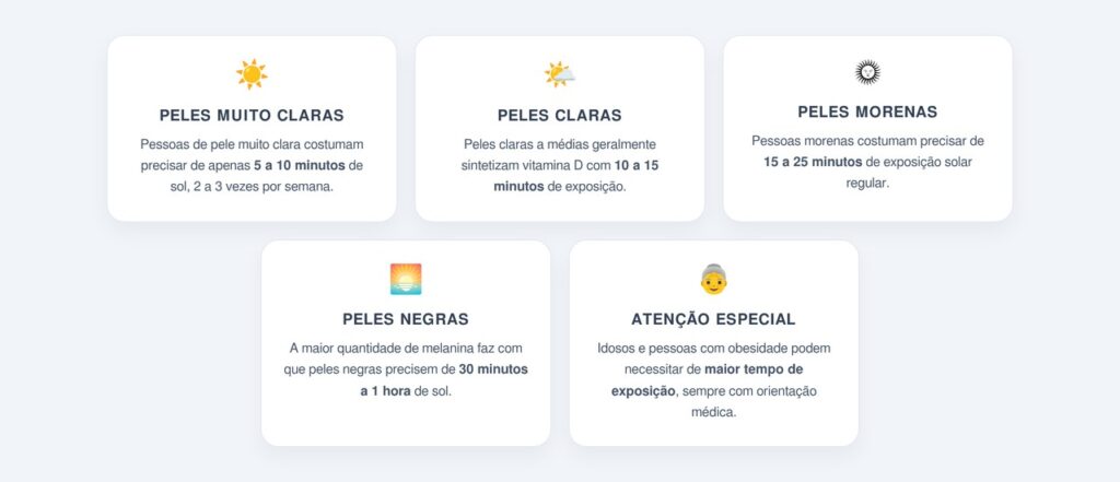 Quanto tempo de sol é seguro?