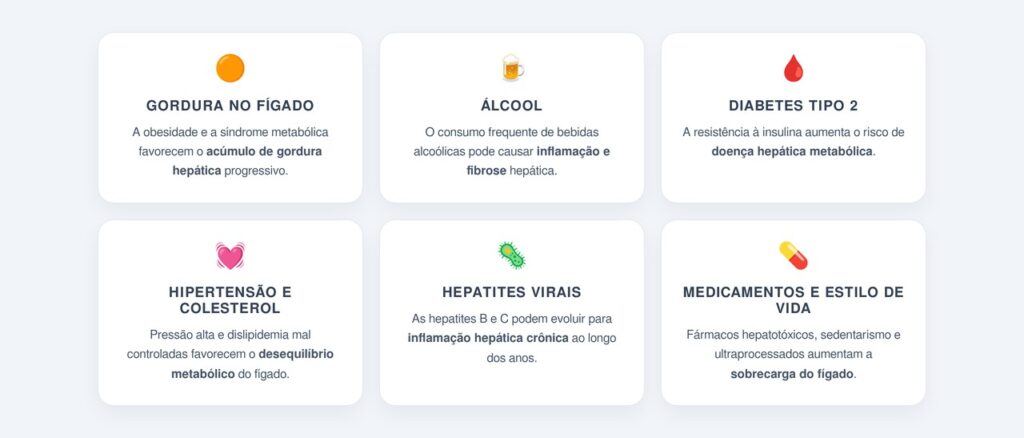 Quais são as principais causas da doença hepática crônica hoje?