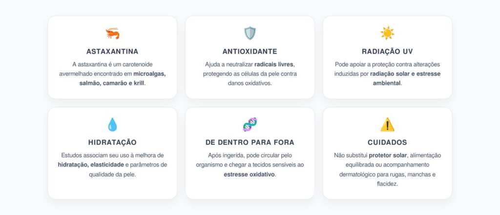 Astaxantina: Antioxidante Natural Contra o Envelhecimento Precoce da Pele