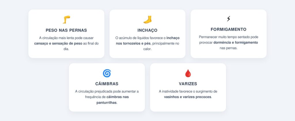 Como a inatividade afeta a circulação?