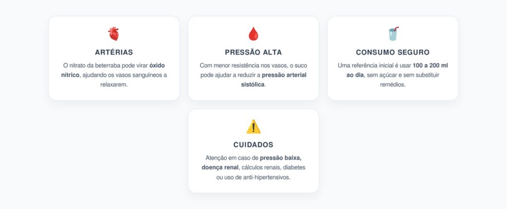 Suco de Beterraba: Como o Nitrato Natural Ajuda as Artérias e a Pressão Alta