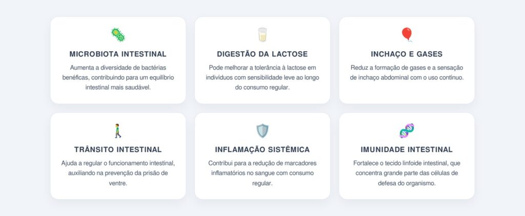 Quais benefícios surgem com o consumo diário?
