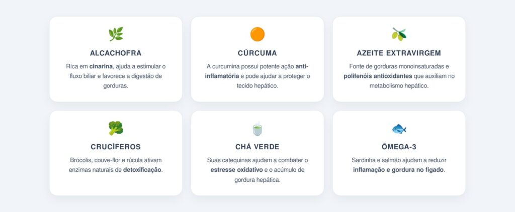 Quais alimentos protegem o fígado?