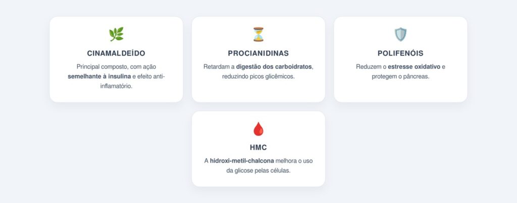 Quais compostos da canela ajudam no controle glicêmico?