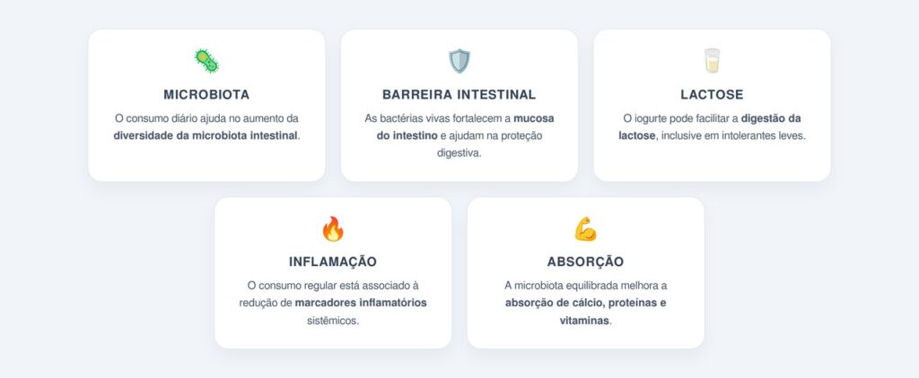 O que muda na saúde com o consumo diário de iogurte natural?