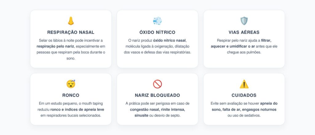 Mouth Taping à Noite: Respiração Nasal, Óxido Nítrico e Cuidados