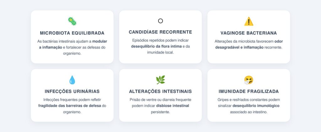 De que forma o sistema imunológico participa desse equilíbrio?