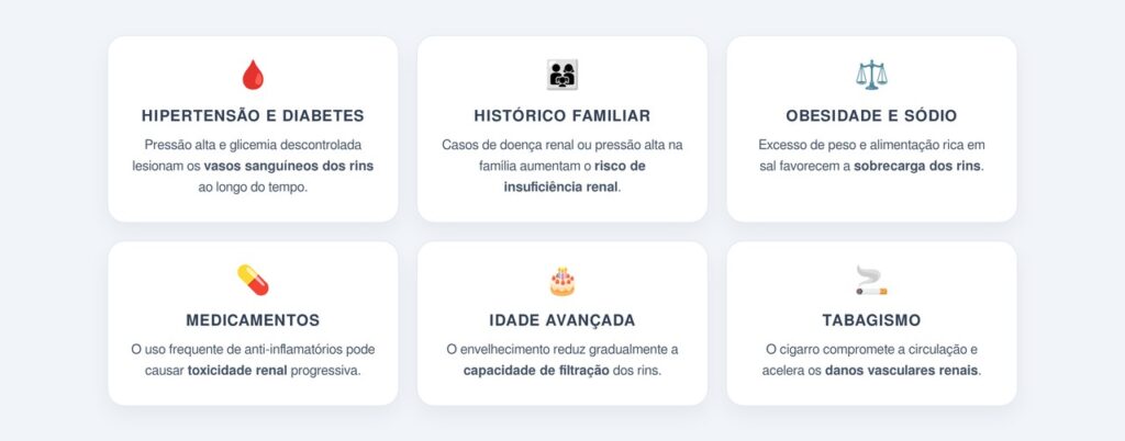 Quais são as principais causas da perda de função renal?