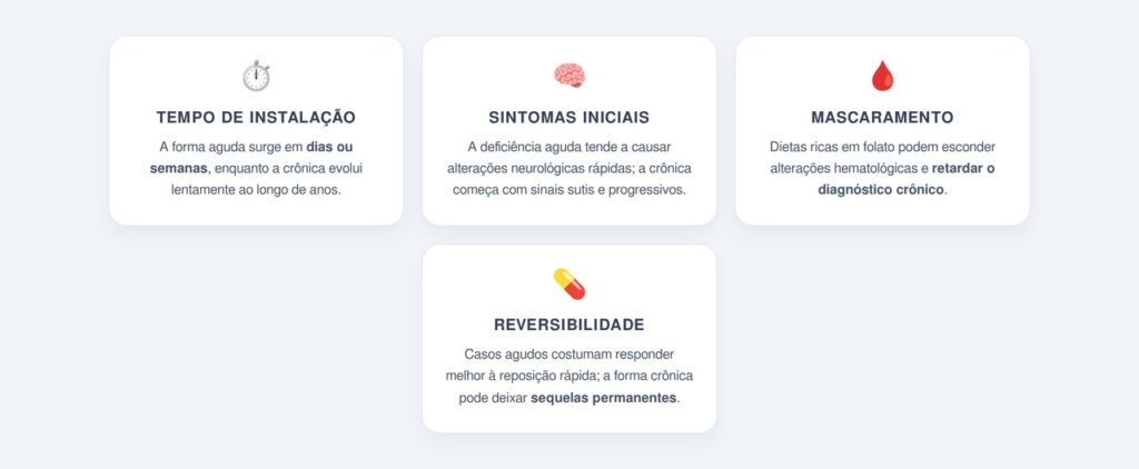 Como a forma crônica difere da aguda?
