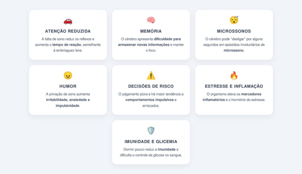 Quais consequências aparecem 24 horas sem dormir?