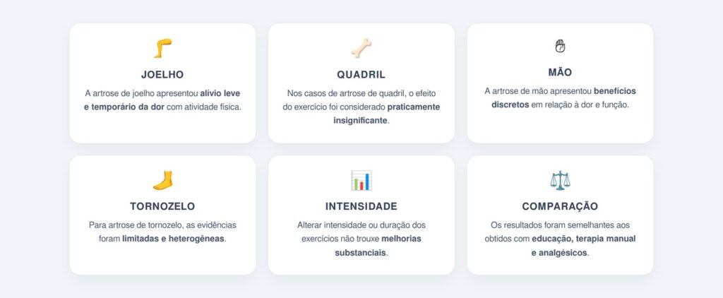 Quais articulações respondem melhor à atividade física?