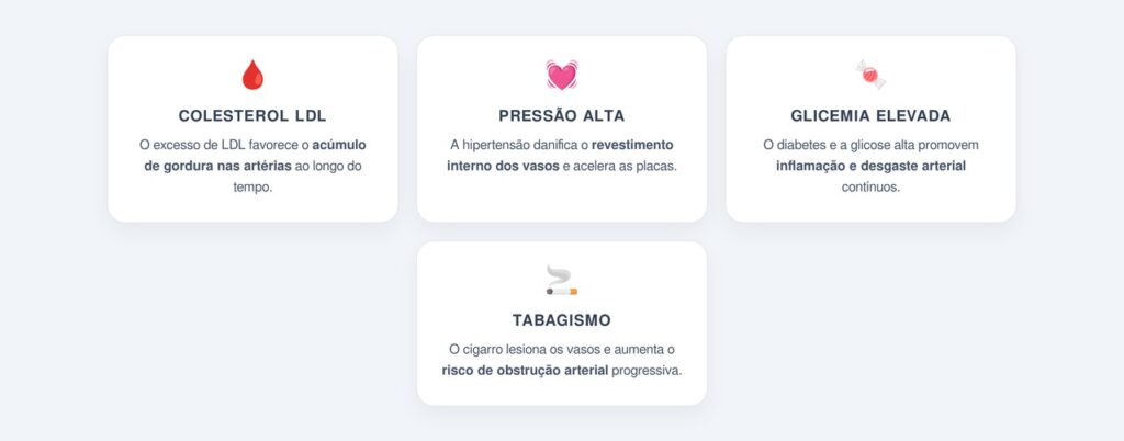Quais fatores aceleram a progressão da doença?