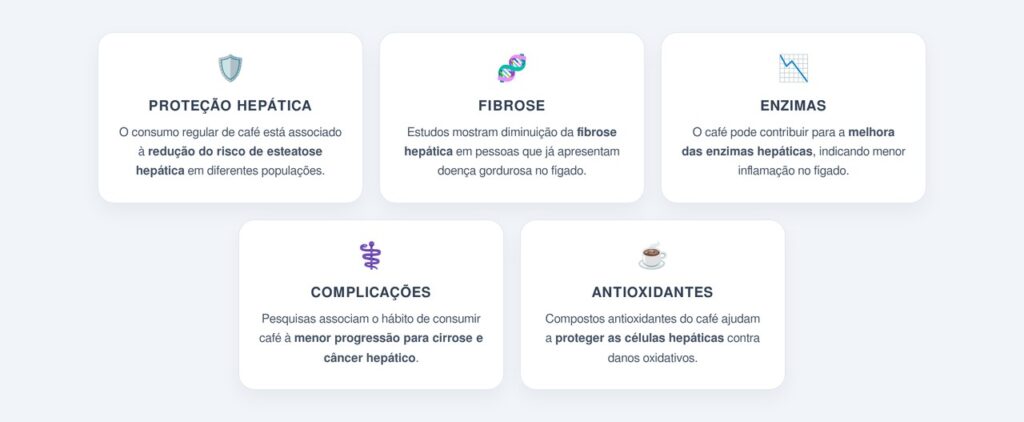 Quais os benefícios comprovados do café para o fígado?