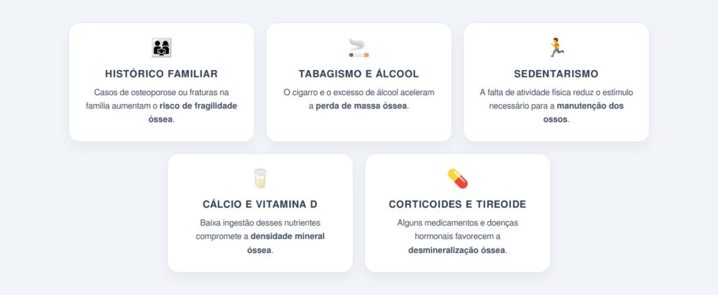 Quais são os principais fatores de risco?