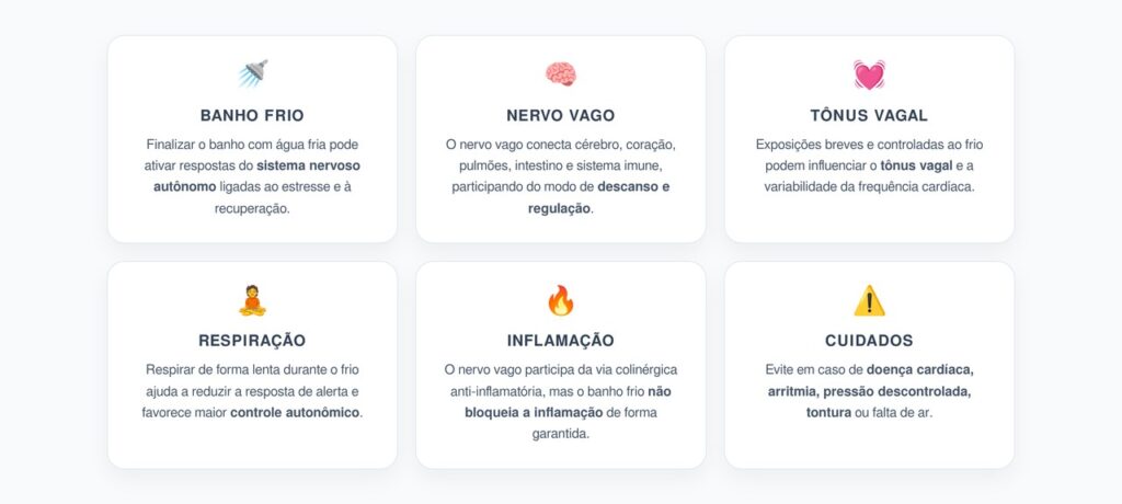 Banho Frio no Fim: Nervo Vago, Estresse e Inflamação Sistêmica