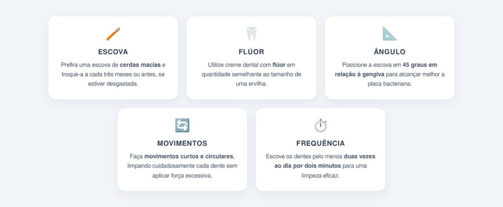 Como escovar os dentes da forma correta?