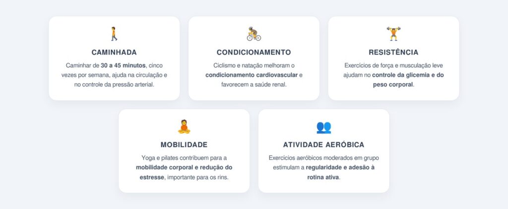 Como o exercício físico protege a função renal?