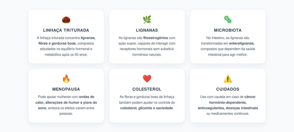 Linhaca Triturada Após os 50: Lignanas, Hormônios e Menopausa
