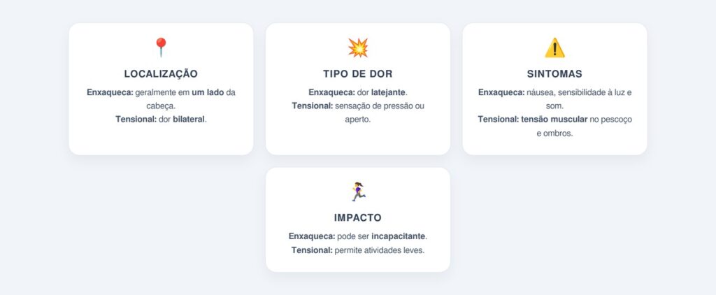 Quais sinais ajudam a diferenciar enxaqueca de cefaleia tensional?