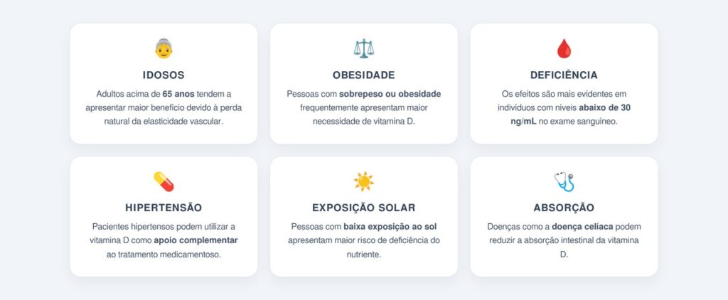 Quem mais se beneficia da suplementação?
