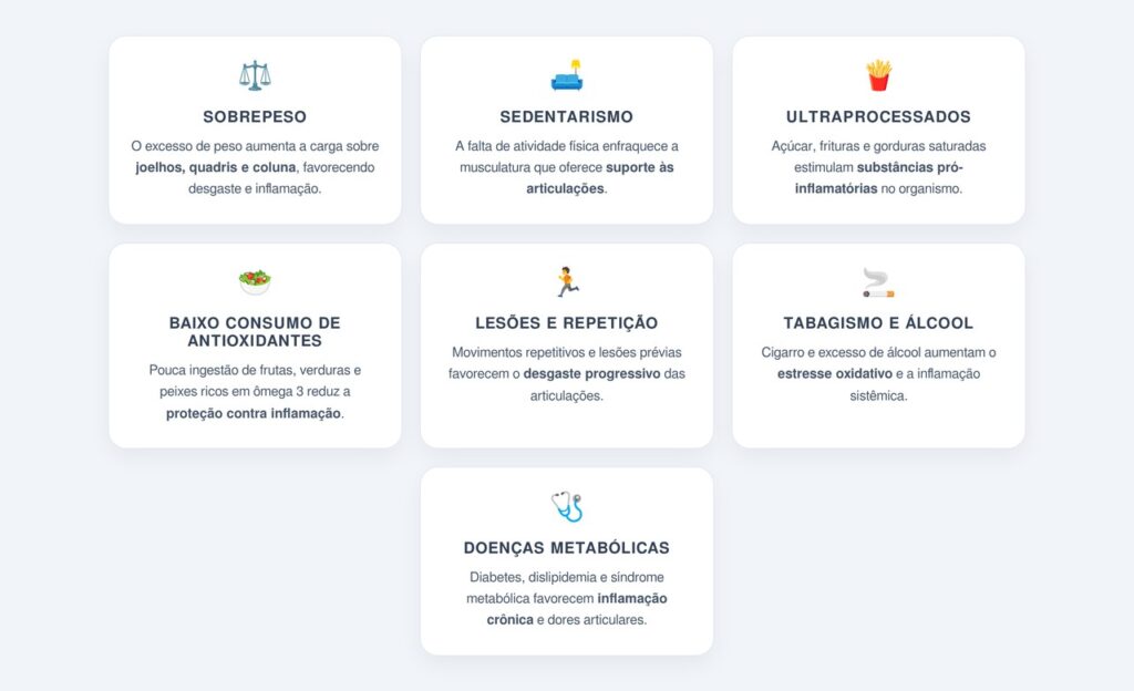 Quais fatores de risco favorecem as dores articulares?