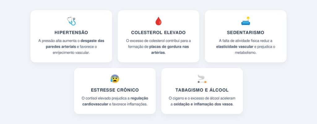 Quais fatores envelhecem as artérias mais rápido?