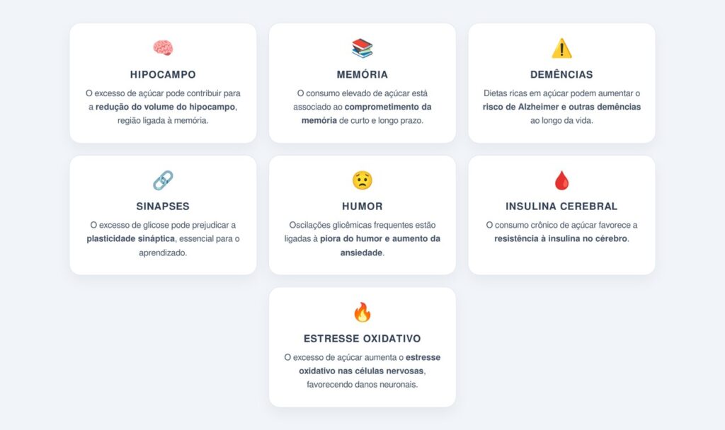 Quais os efeitos do açúcar no cérebro a longo prazo?