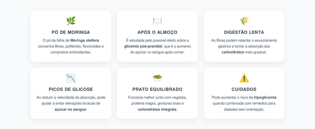 Moringa no Almoço: Digestão, Glicose e Picos de Açúcar no Sangue