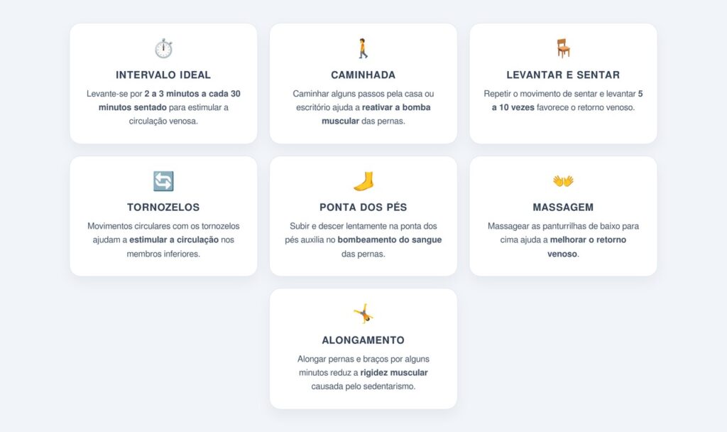 Qual o intervalo ideal de movimento?