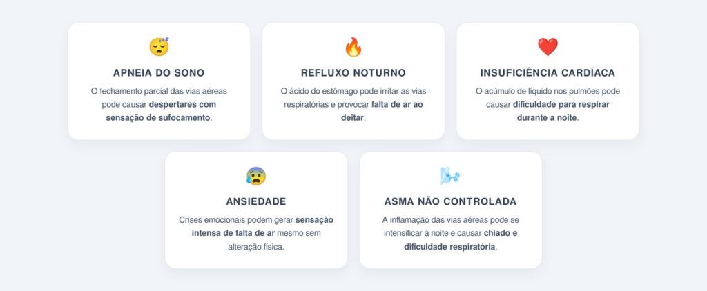 Quais são as causas de acordar sem ar à noite?