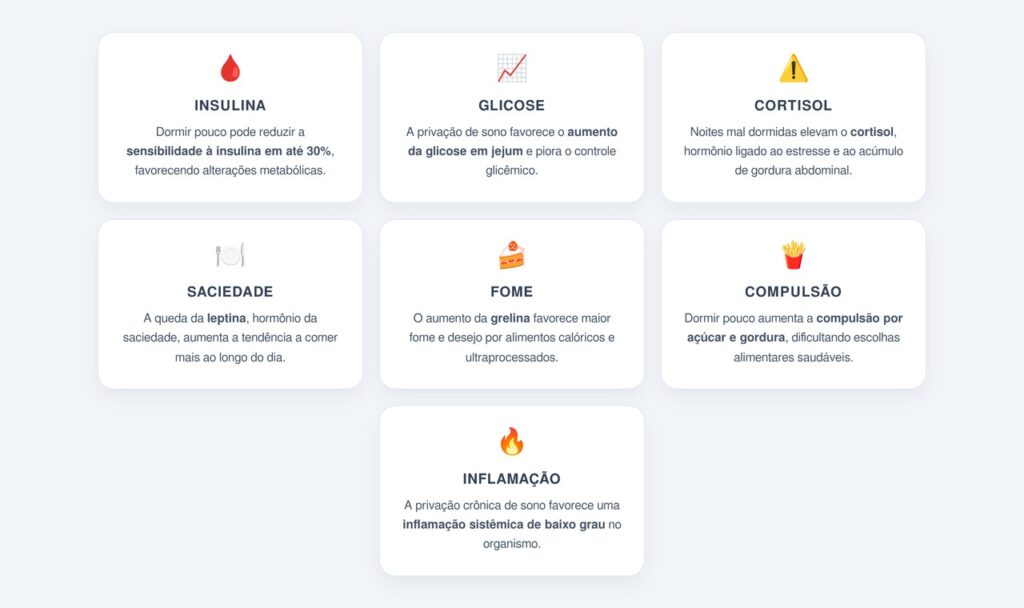 Quais os efeitos da privação de sono no metabolismo?