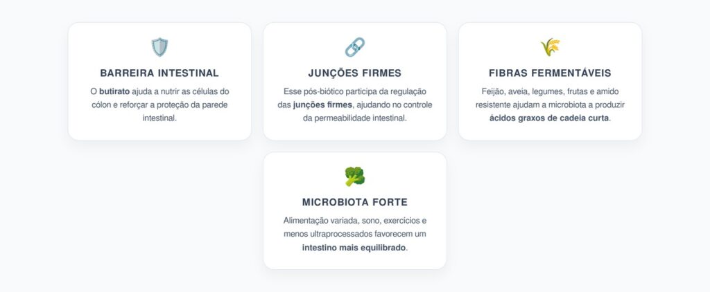 Butirato: O Pós-Biótico Natural que Ajuda a Reforçar a Barreira Intestinal