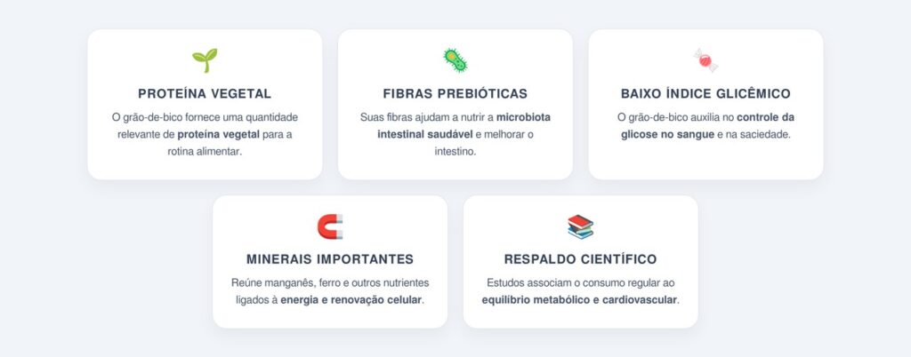 Por que o grão-de-bico é uma boa fonte de proteína?