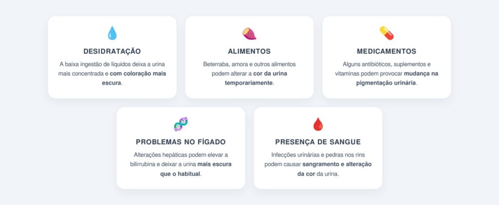 Quais são as causas da urina escura?
