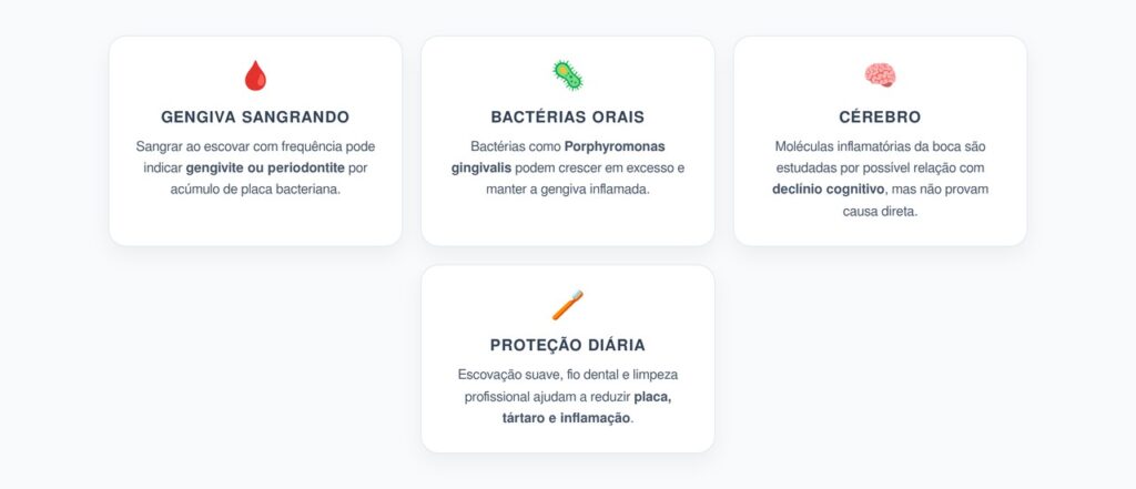 Sangramento na Gengiva: Sinal de Alerta para Bactérias e Inflamação Sistêmica