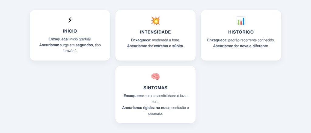 Quais sinais ajudam a diferenciar aneurisma de enxaqueca?