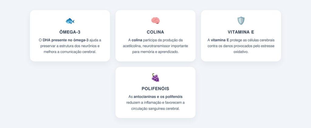 Quais nutrientes protegem a função cognitiva?