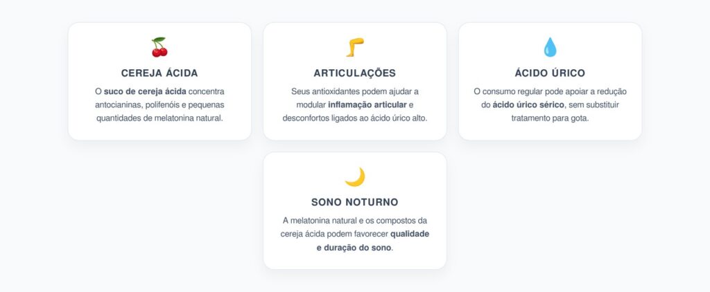 Suco de Cereja Ácida: Ácido Úrico, Articulações e Melatonina Natural