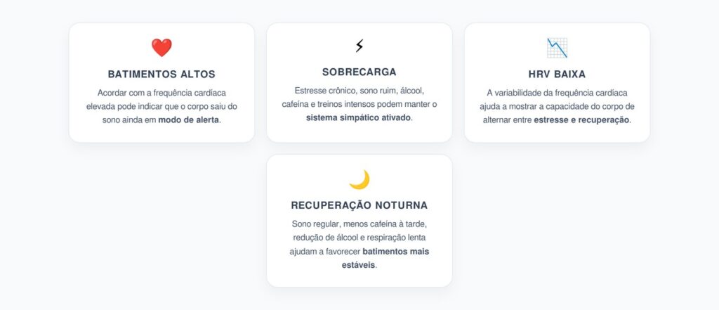 Frequência Cardíaca Alta ao Acordar: Sinal de Sobrecarga Crônica no Corpo