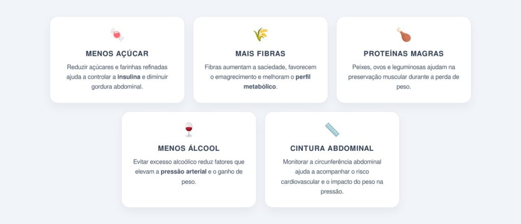 Como o controle do peso ajuda a baixar a pressão?
