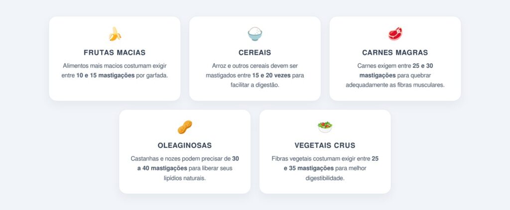 Qual o número ideal de mastigações por garfada?